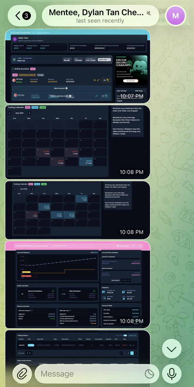 Dylan's trading results