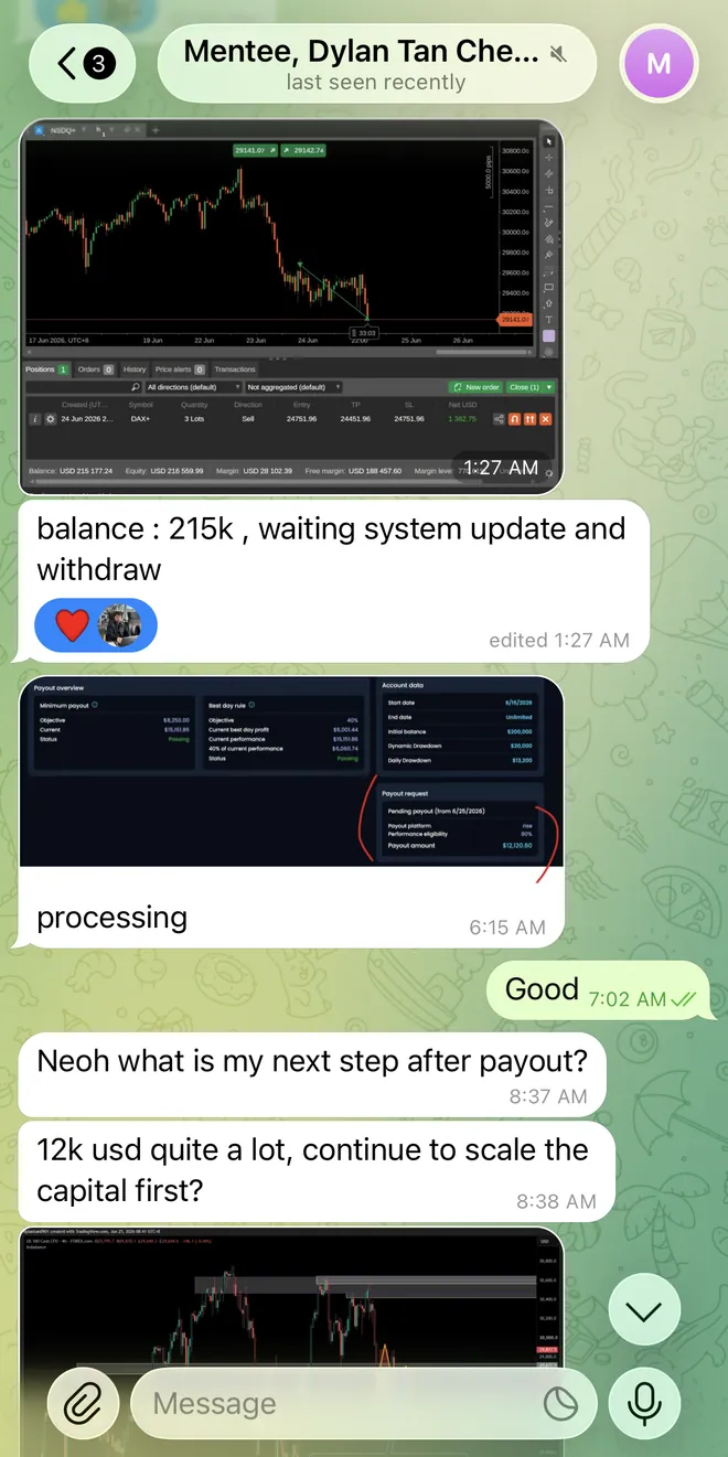 Dylan's trading results