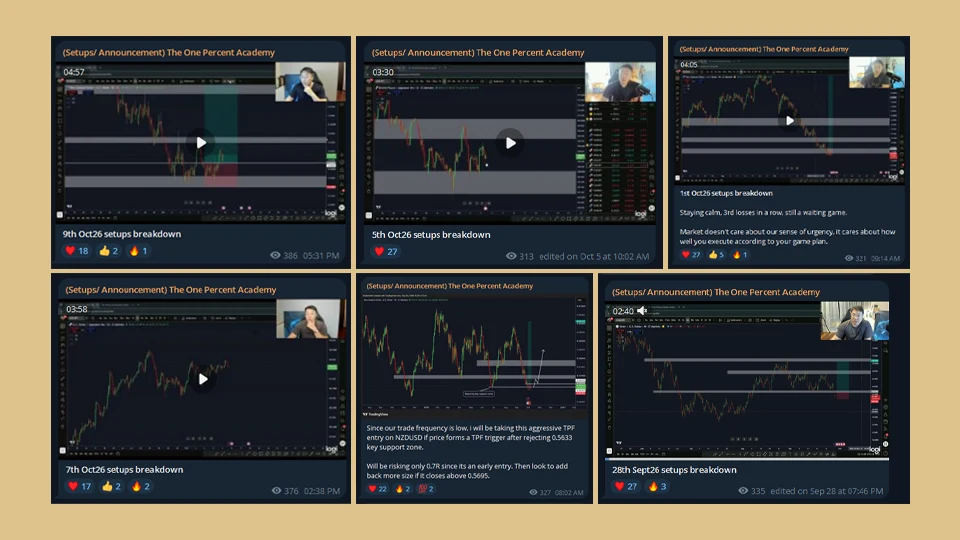 Telegram setups channel: daily setups breakdown videos