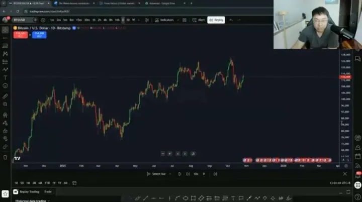 Spotting true resistance and support