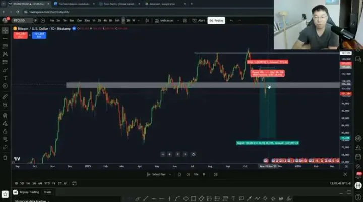 Using invalidation point to identify market structure