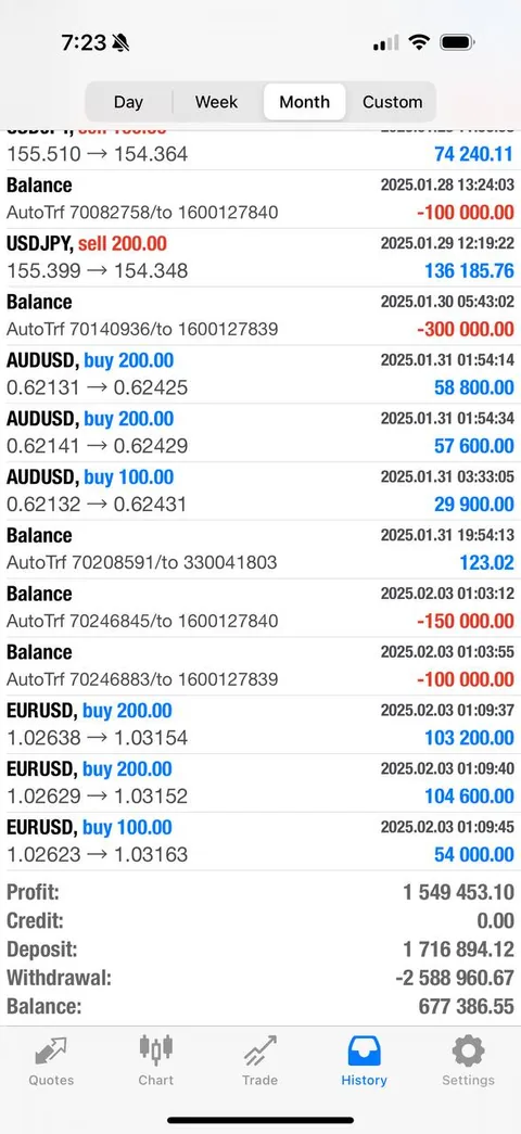 Neoh $1.4M MT4 account