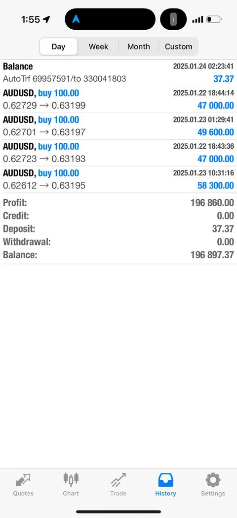 Neoh $196,860 single day
