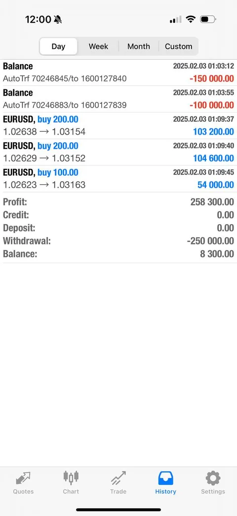 Neoh $258K single day