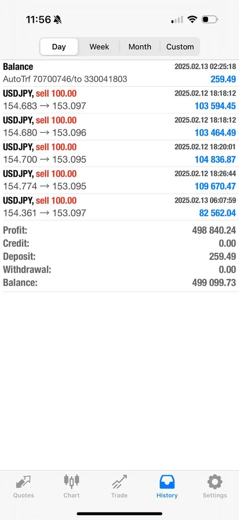 Neoh $499K single day