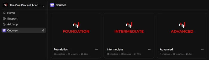 Courses access page