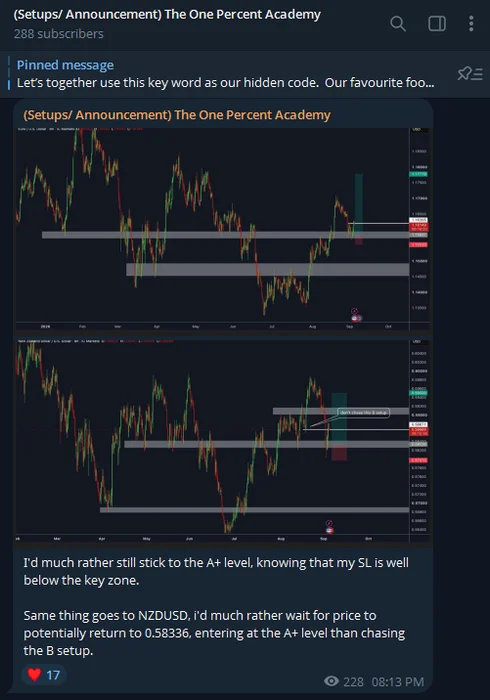 Setups channel