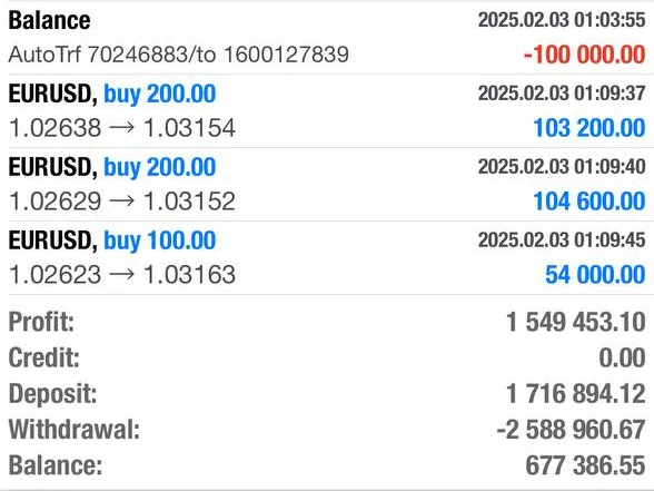 Neoh MT4 history, month view: profit 1,549,453.10